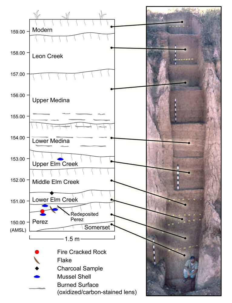 chart and photo of the stratigraphy