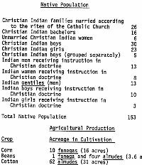 native population and inventory report