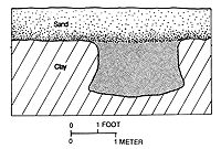 Cross-section of bell-shaped storage pit.