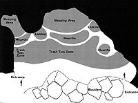 Floorplan showing how the living space was divided up at Hinds Cave