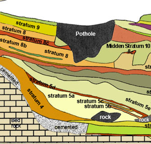 image of the section, Reading the Layers