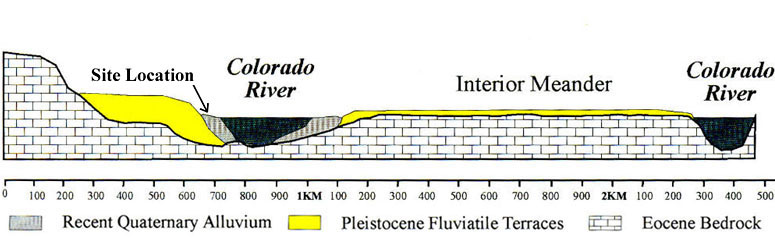 illustration of the cross-section of the Colorado River