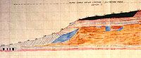 East-west cross-section through middle of mound showing flat top of original mound and later addition.