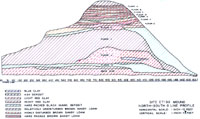 Schematic cross-section (north-south) through mound.