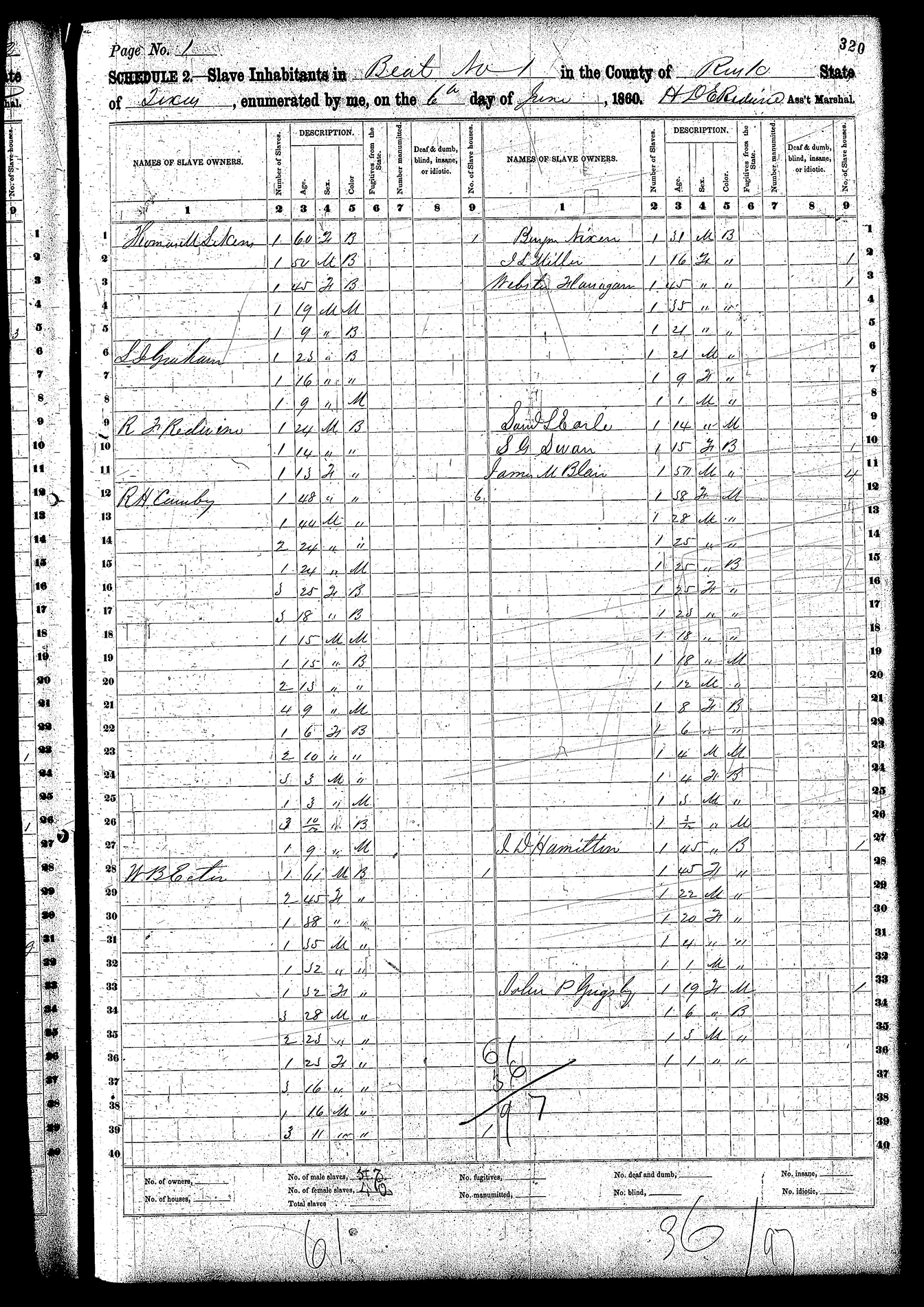 Black and white photocopy of a page of a slave census form, filled by hand.