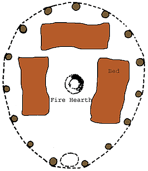 plan view schematic of inside of a tipi