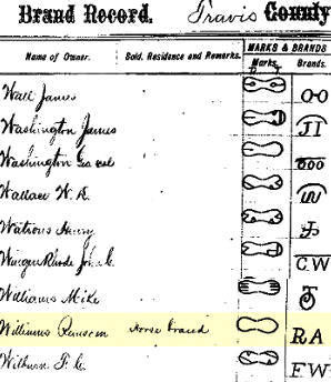 paper with handwritten list and symbols